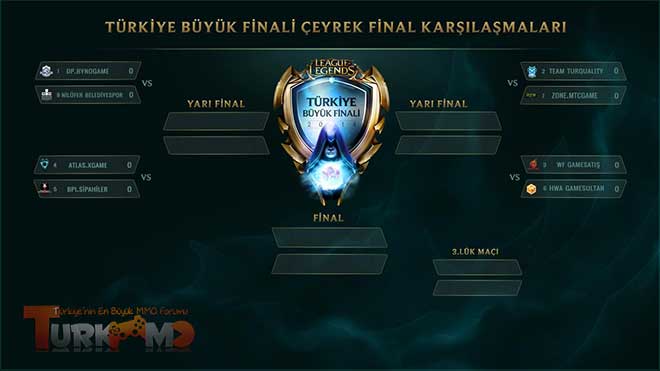 TBF Eşleşmeleri Belli Oldu 1 TBF Eşleşmeleri Belli Oldu