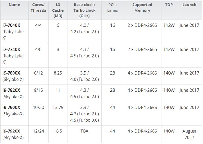 Intel i9 İşlemcisi Meydana Çıkmaya Başladı 2 Intel i9 İşlemcisi Meydana Çıkmaya Başladı