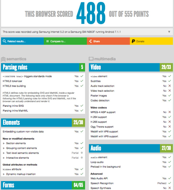 Samsung Galaxy Note 8'in Benchmark Sonuçları İnternete Düştü!