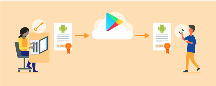 Android Cihazlar BankBot’a Karşı Korunmuyor! 1 Android Cihazlar BankBot’a Karşı Korunmuyor!