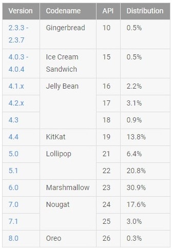 Android Oreo Yayılamıyor! 2 Android Oreo Yayılamıyor!