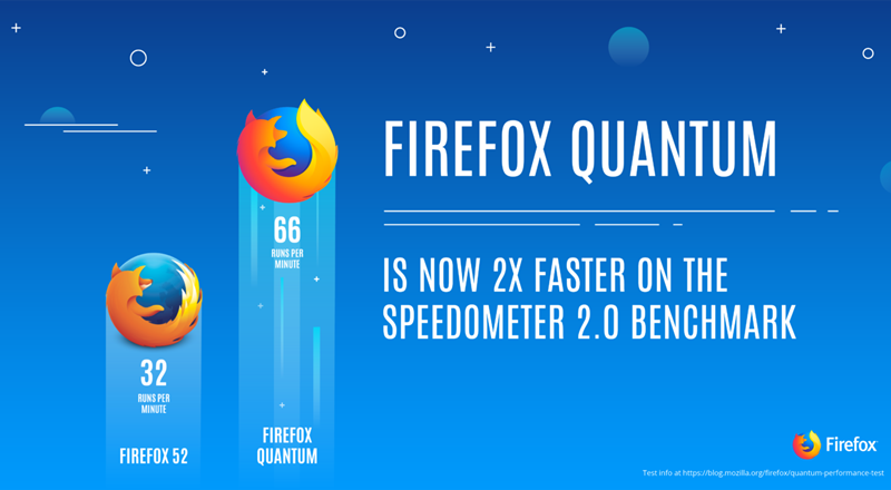 Mozilla Firefox Quantum Yayınlandı!