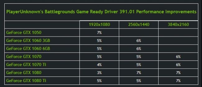 Nvidia’nın Yeni Oyun Sürücüleri PUBG’nin Performansını Yüzde 7 Yükseltti!