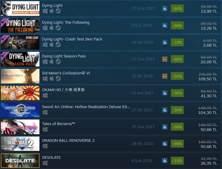 Steam İndirimlerinde Neler Var? 1 Steam İndirimlerinde Neler Var?