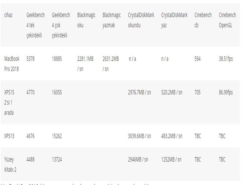 2018 Yeni MacBook Pro'nun Özellikleri Neler? 5 2018 Yeni MacBook Pro'nun Özellikleri Neler?