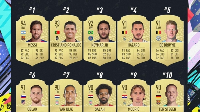 FIFA 20’nin En İyi 10 Oyuncusu! 1 FIFA 20’nin En İyi 10 Oyuncusu!