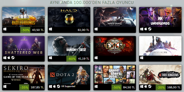 2019’da Steam Üzerinde En Çok Oynanan Oyunlar Belli Oldu!