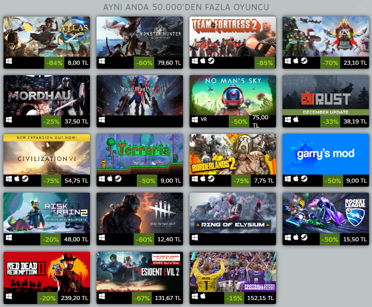 2019’da Steam Üzerinde En Çok Oynanan Oyunlar Belli Oldu!