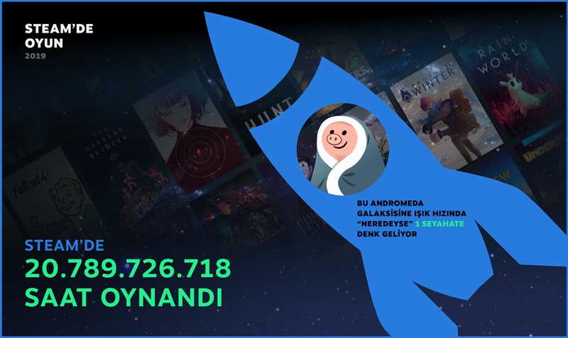2019 Yılında Steam Üzerinde 21 Milyar Saat Oyun Oynandı!