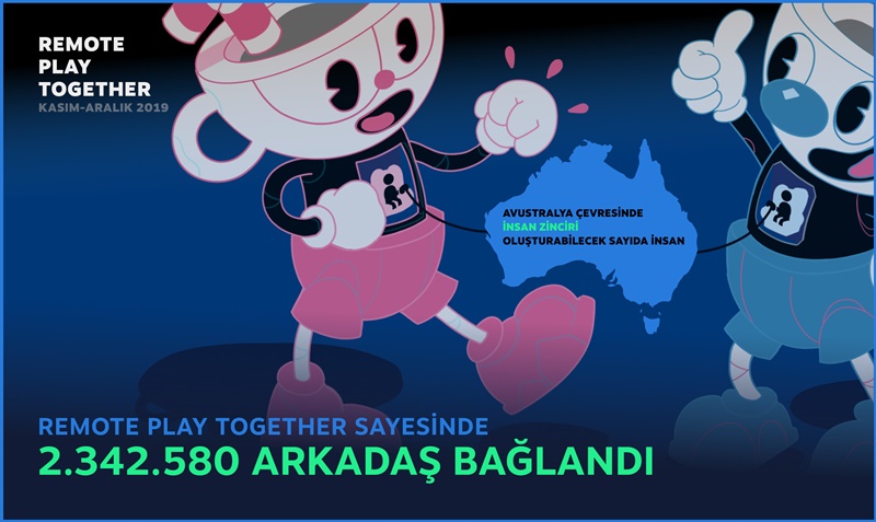 2019 Yılında Steam Üzerinde 21 Milyar Saat Oyun Oynandı!