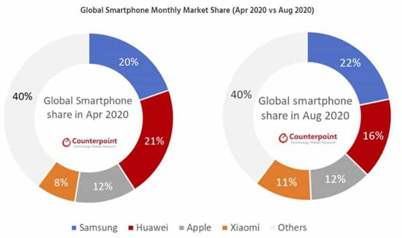 Samsung Akıllı Telefon Satışlarında Lider 1 Samsung Akıllı Telefon Satışlarında Lider