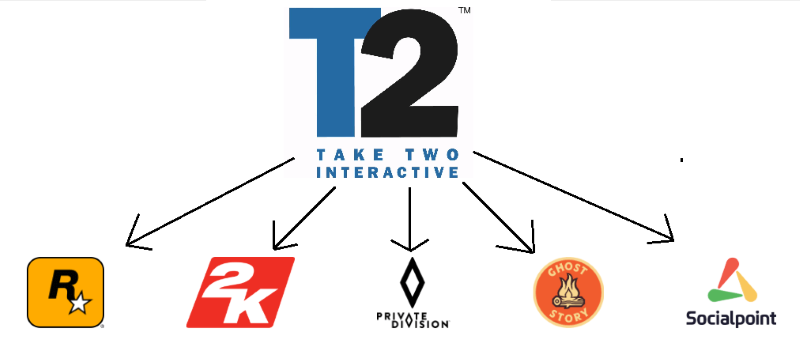 Take-Two CEO'su, Game Pass Gibi Abonelik Sistemlerine İnanmıyor