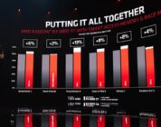 AMD Zen 2 Yongalarında Smart Access Memory Desteği Olmayacak