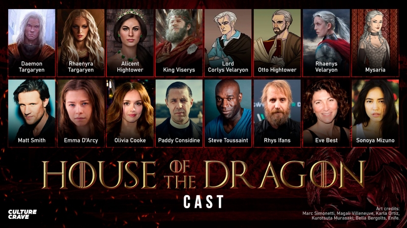 House of the Dragon Oyunculari