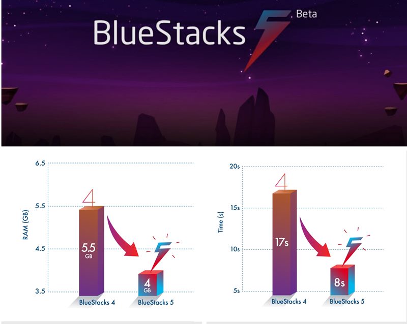 BlueStacks 5: Bugüne Kadarki En İyi Android Emülatörü ile Tanışın 3 BlueStacks 5 çıktı