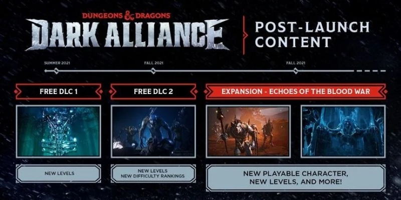 D&D: Dark Alliance Lansman Sonrası Yol Haritası Yayınlandı