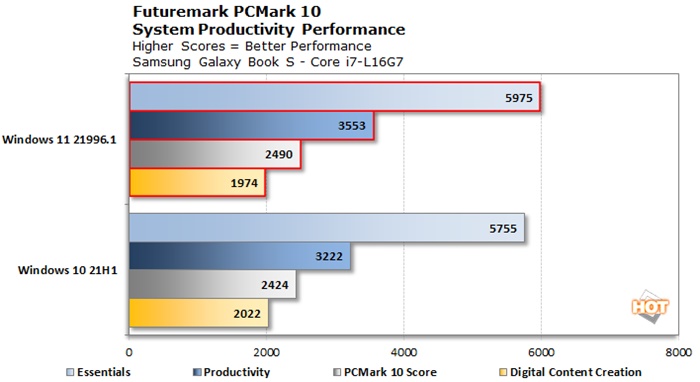 Microsoft Windows 11, Intel Alder Lake Performansını Artıracak