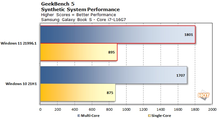 Microsoft Windows 11, Intel Alder Lake Performansını Artıracak 4 Microsoft Windows 11, Intel Alder Lake Performansını Artıracak
