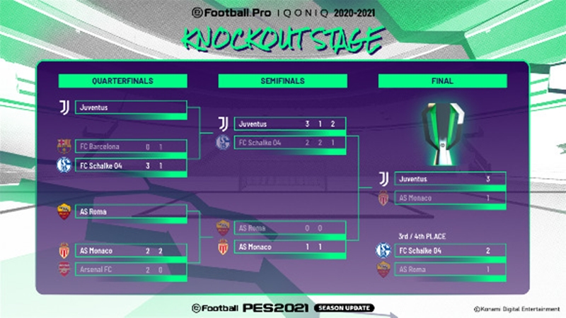 eFootball.Pro IQONIQ Şampiyonu Juventus Oldu 2 eFootball.Pro IQONIQ şampiyon
