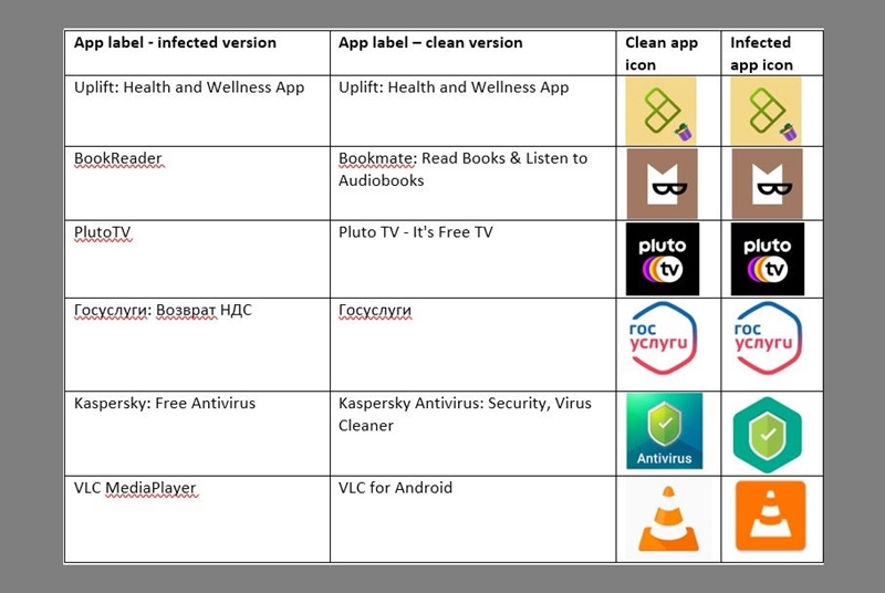 güvenli olmayan android uygulamasi