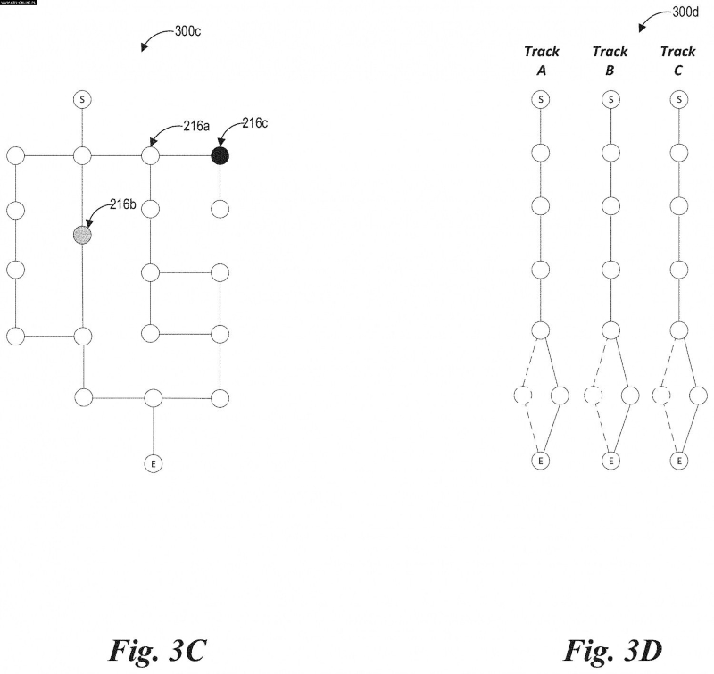 EA, Yeni Bir Battle Pass Sisteminin Patentini Aldı 2 Battle Pass Patent