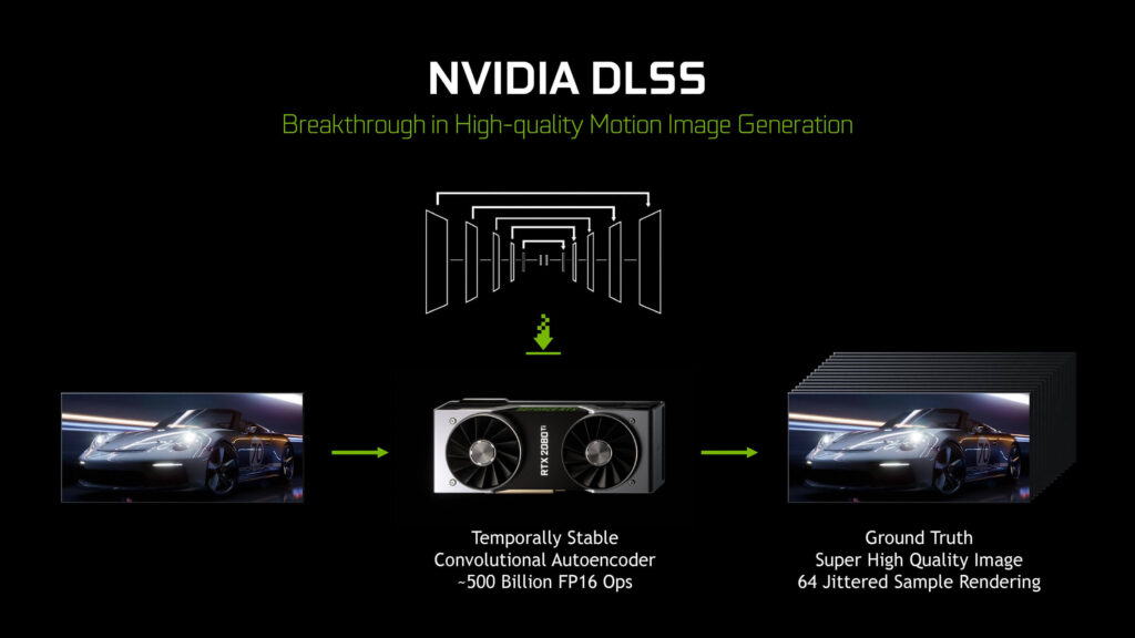 Nvidia DLSS Desteğine Sahip Oyun Sayısı 100'ü Geçti 1 DLSS çalışma prensibi