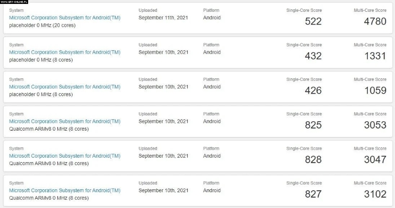 Windows 11 Android Yazılımı, Snapdragon 865 Performansı Sağlayacak 1 Windows 11