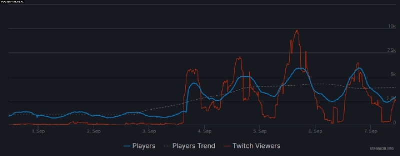 Diablo Klonu Last Epoch, Yeniden Popülerlik Kazandı 1 Last Epoch