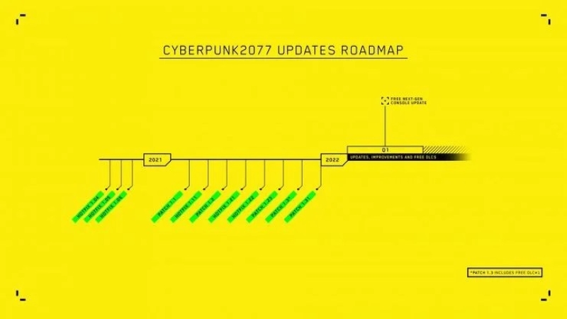 Cyberpunk 2077'nin Güncellemeleri Sessizce Ertelendi 1 Cyberpunk 2077