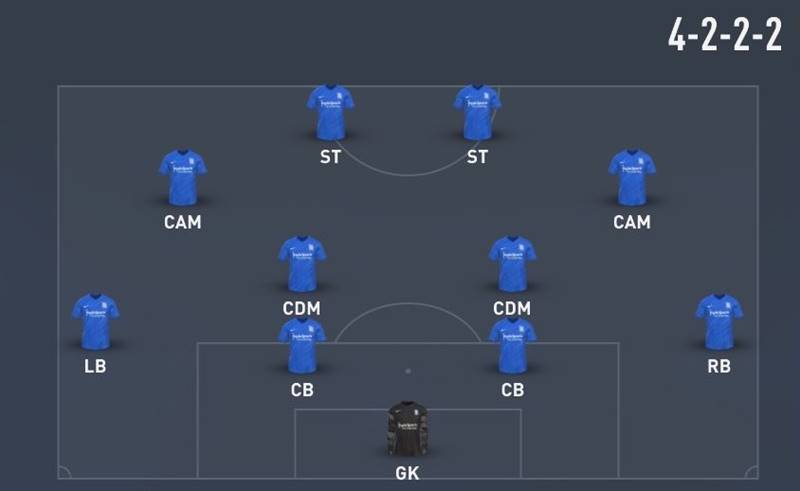 FIFA 22'nin En İyi Taktikleri 3 formasyon