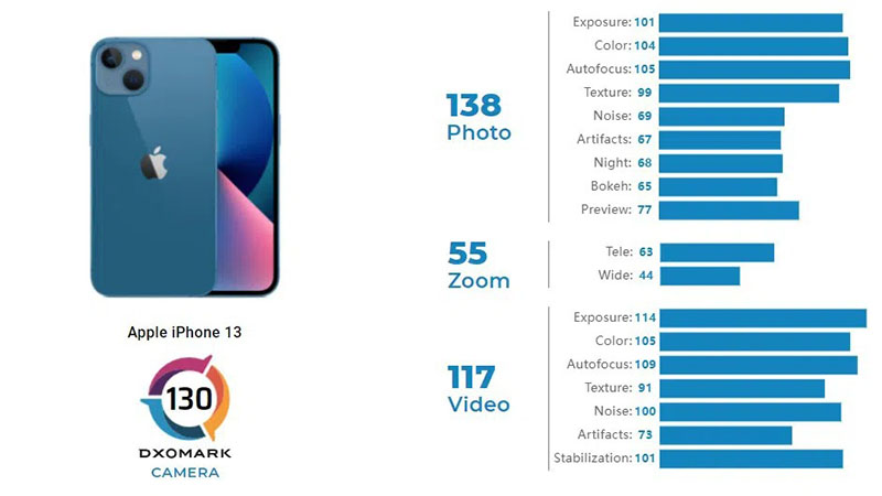 iPhone 13 Kamerası iPhone 12 Pro’dan Daha Güçlü 1 iPhone 13 Kamerası iPhone 12 Pro