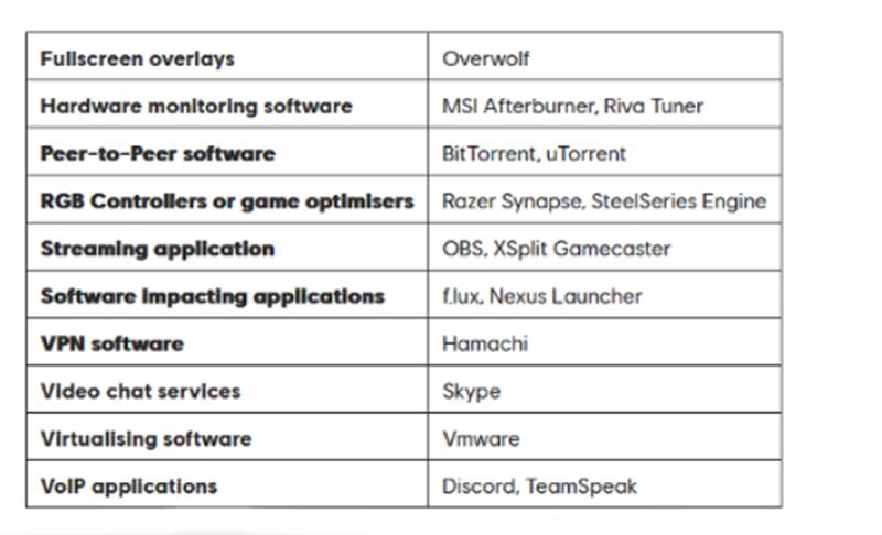 ubisoft oyun performansini düsüren programlar