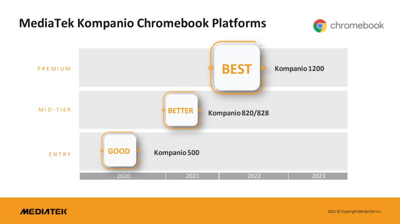 Kompanio 1200: MediaTek'ten Chromebook İşlemcisi 2 Kompanio 1200
