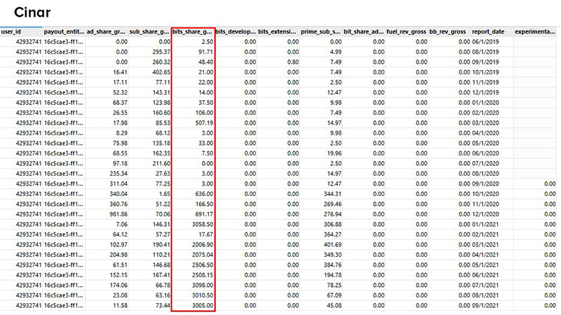 Twitch Yayıncısı Cinar Bit Dolandırıcılığı Hakkında: Yasa Dışı Olsa Yayın Yapamazdım