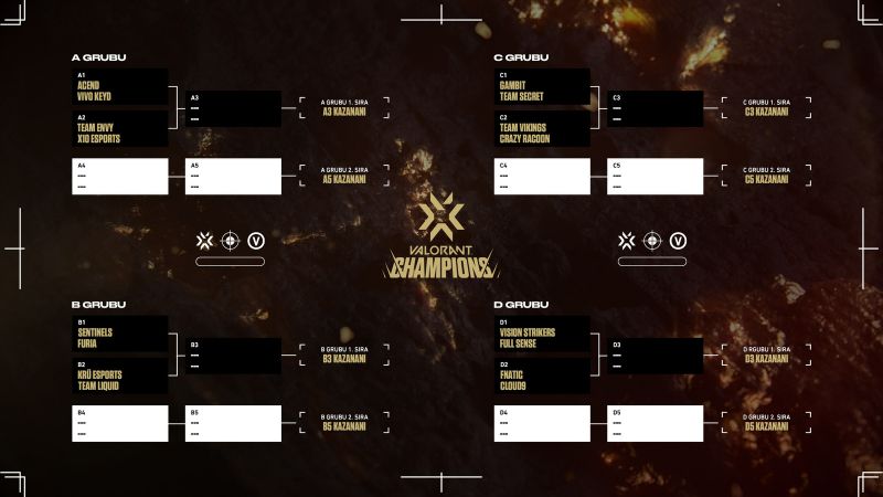 Valorant Champions Detayları Duyuruldu! (1-12 Aralık) 3 Valorant