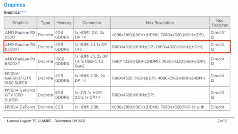 AMD RX 6500 XT Uygun Fiyatıyla Yüzleri Güldürecek 1 RX 6500 XT