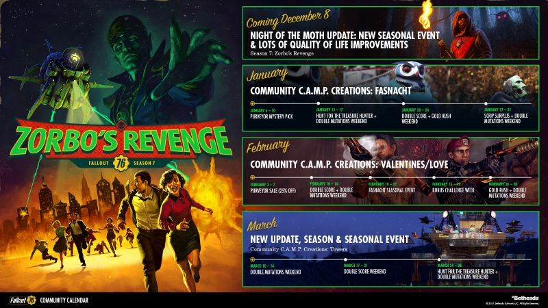 Fallout 76 Sezon 7