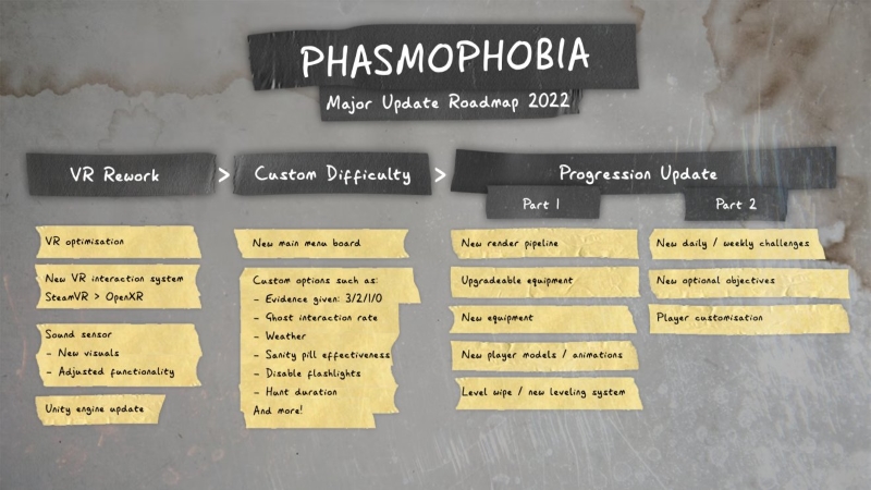 Phasmophobia'nın 2022 Yol Haritası Açıklandı 1 Phasmophobia