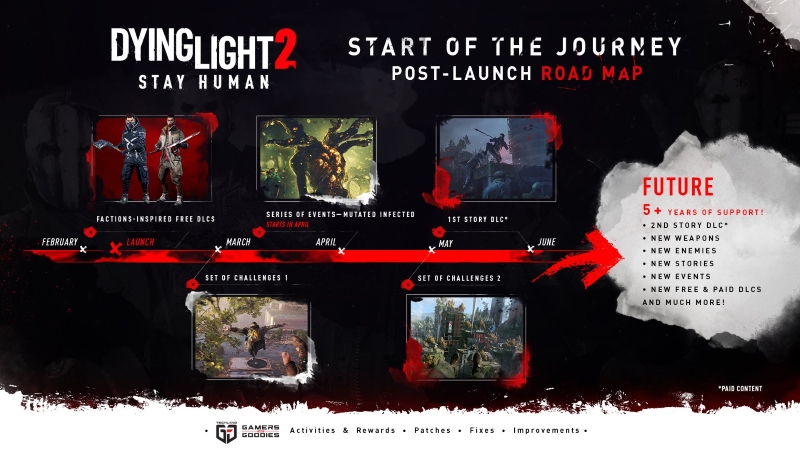 Dying Light 2 DLC Yol Haritası Açıklandı 1 Dying Light 2