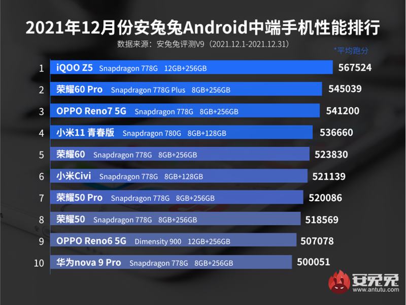 antutu en güçlü android telefonları