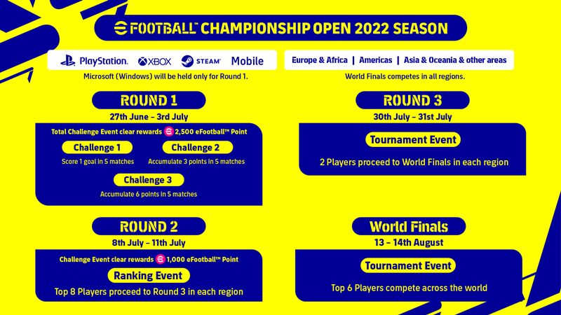 Galatasaray, eFootball Championship 2022'de Mücadele Edecek 2 eFootball Championship takvim
