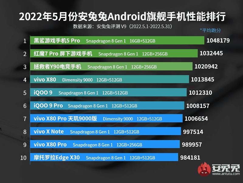 En İyi Android Telefonlar Hangileri? AnTuTu Açıkladı 1 en iyi android telefonlar