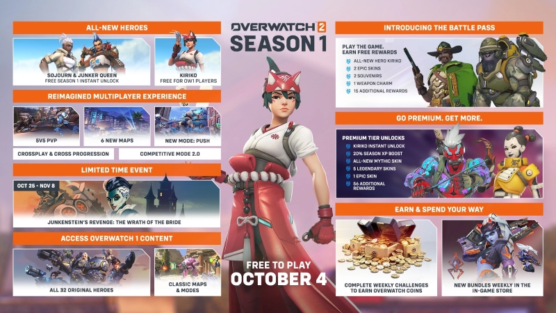 Overwatch 2 Battle Pass Fiyatı ve Ödülleri - Almaya Değer mi? 1 Overwatch 2 Battle Pass Fiyatı ve Ödülleri