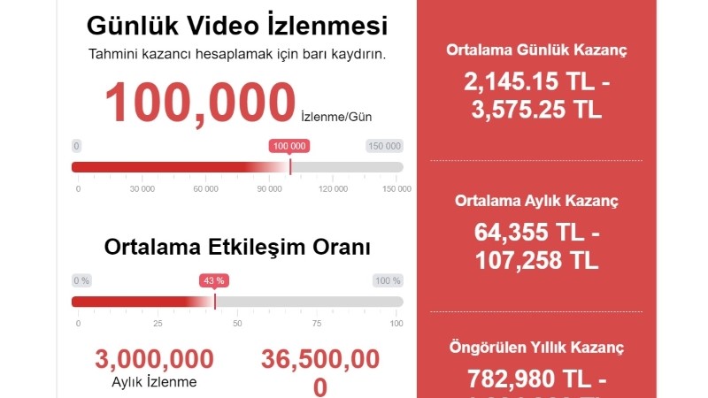Youtube Gelir Hesaplama: Aylık Ortalama Kazanç Öğrenme 3 Youtube Gelir Hesaplama: Aylık Ortalama Kazanç Öğrenme