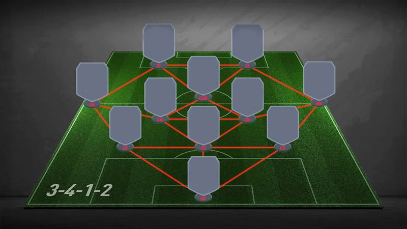 Mutlaka Denemeniz Gereken FIFA 23 Taktikleri ve Dizilişleri 7 fifa 23 3-4-1-2