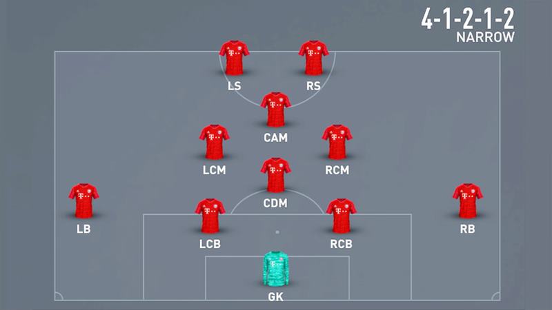 Mutlaka Denemeniz Gereken FIFA 23 Taktikleri ve Dizilişleri 2 fifa 23 4-1-2-1-2