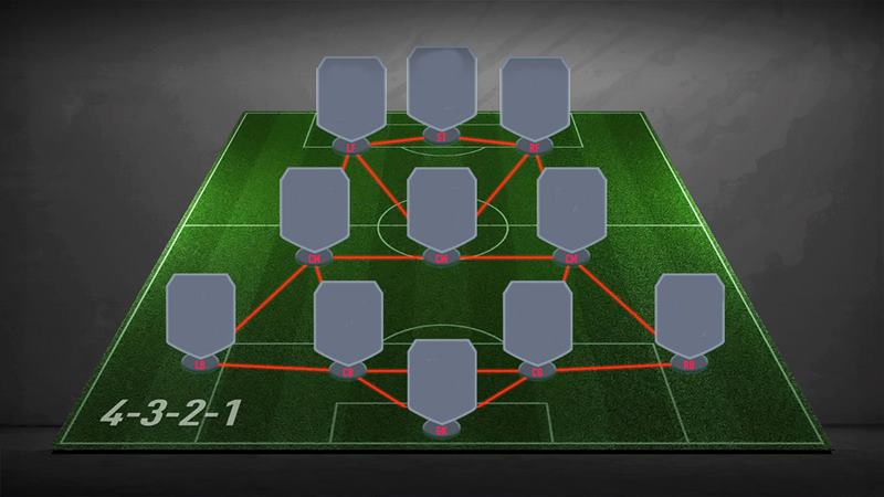 Mutlaka Denemeniz Gereken FIFA 23 Taktikleri ve Dizilişleri 3 fifa 23 en iyi diziliş