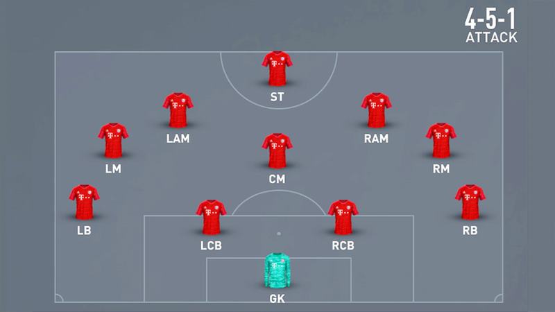 Mutlaka Denemeniz Gereken FIFA 23 Taktikleri ve Dizilişleri 6 fifa 23 taktik