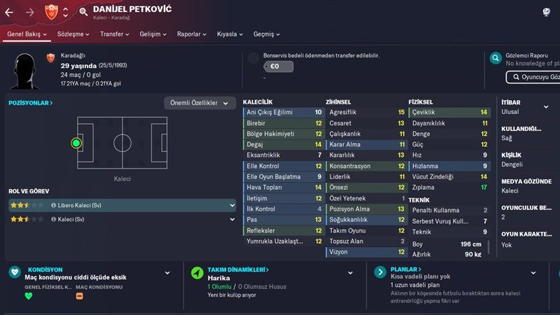 Football Manager 2023'teki En İyi Serbest Oyuncular 9 Danijel Petkovic