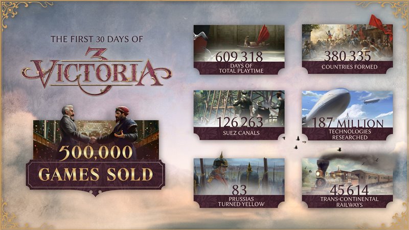 victoria 3 satış